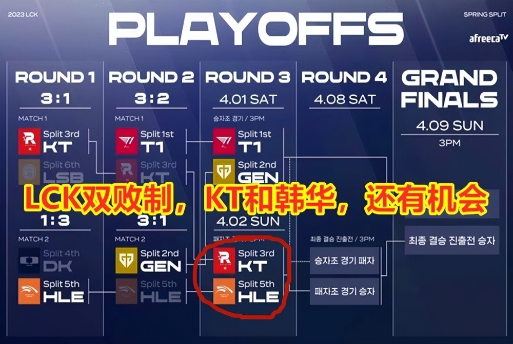  Faker新星比赛规则变更表现突出，尤文图斯前途光明！