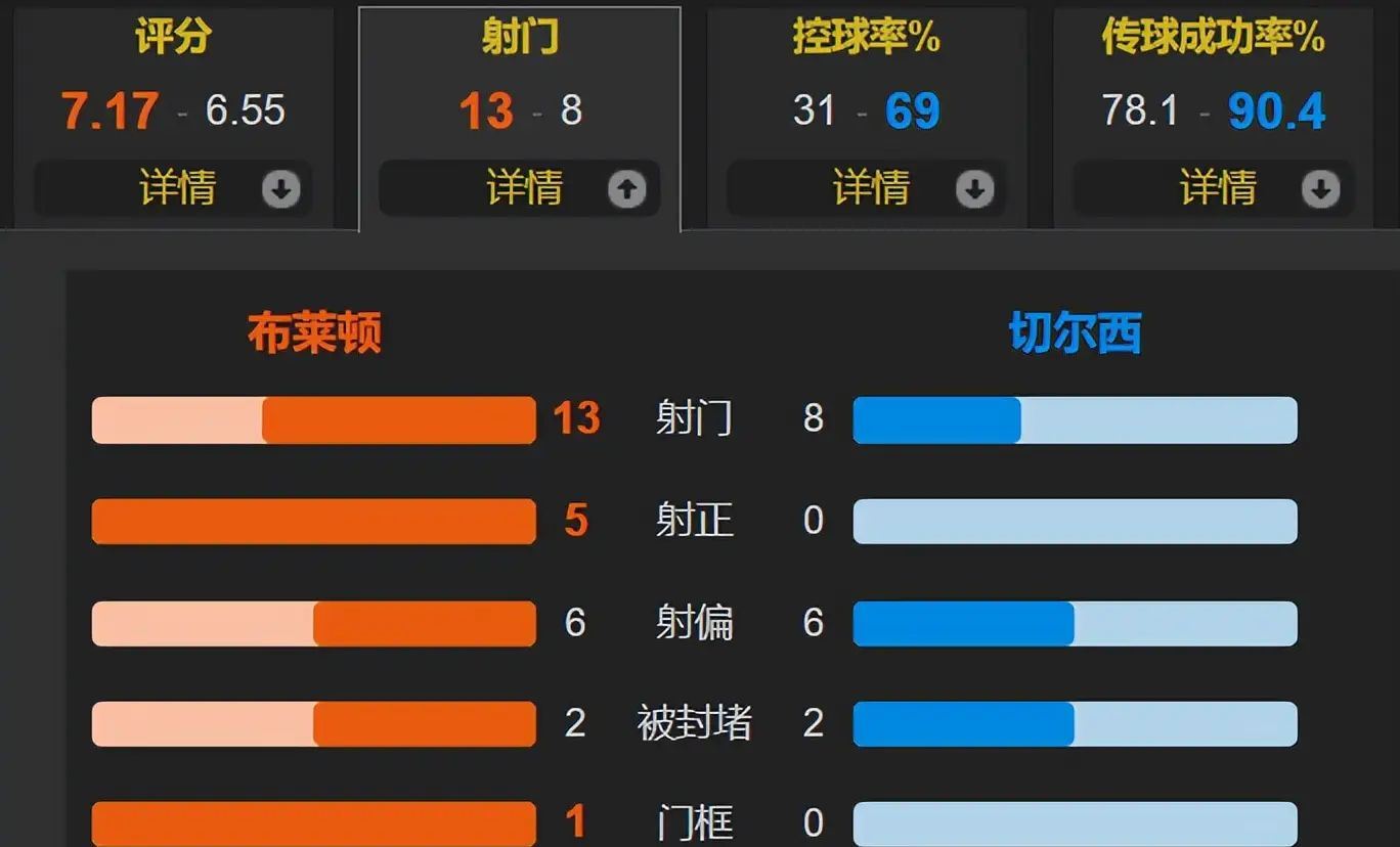 九游会棋牌 -关于赛地聚焦——足总杯加时末段热度飙升，丹佛掘金迎来里程碑，震撼外界，临场指挥获称赞的信息